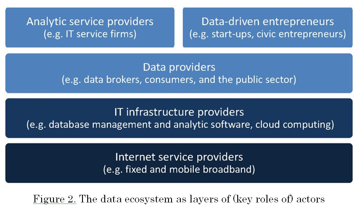 Understanding the Data Brokerage Industry